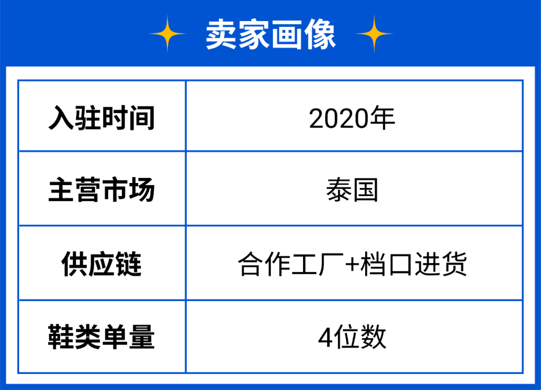 解锁女鞋4大重点市场热销图鉴! 选对物流渠道爆单有妙招