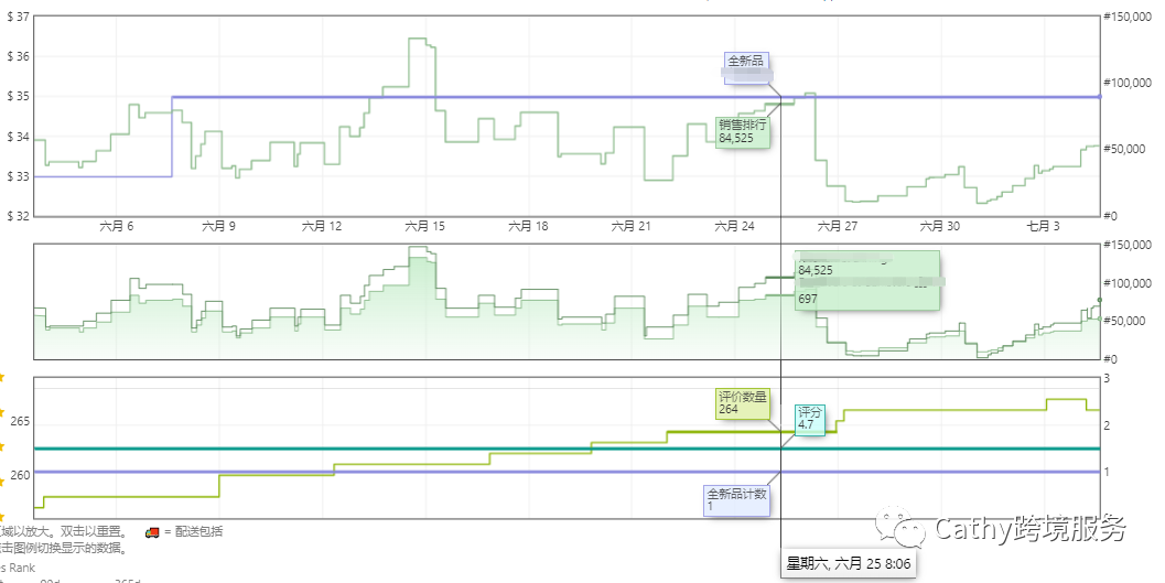 炎炎夏日，Cathy带着新鲜出炉的案例来啦！