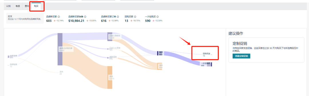 从关键词竞价到受众人群定向：亚马逊SP广告“受众选择”功能解析