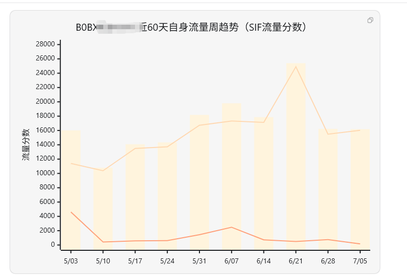 如何复制团队优秀运营的判断能力,形成统一标准?