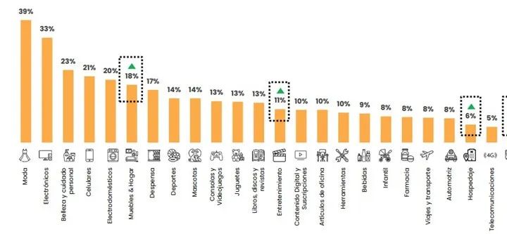 如何开拓拉美潜力市场？