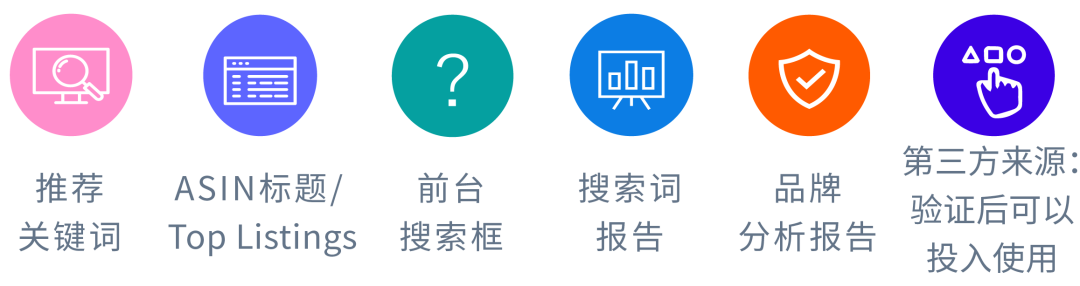 如何“挖”到优等关键词，助力广告荣登首页首位