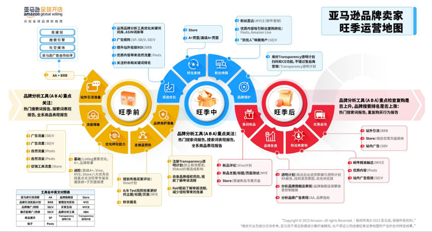 实例：托管模式火爆之下，时尚品类大卖的旺季策略