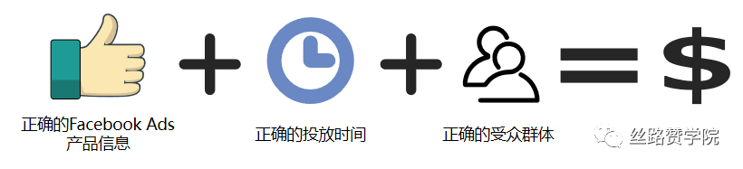 B2B出海企业看过来！Facebook高效策略打法，24小时内，获得新的潜在客户！