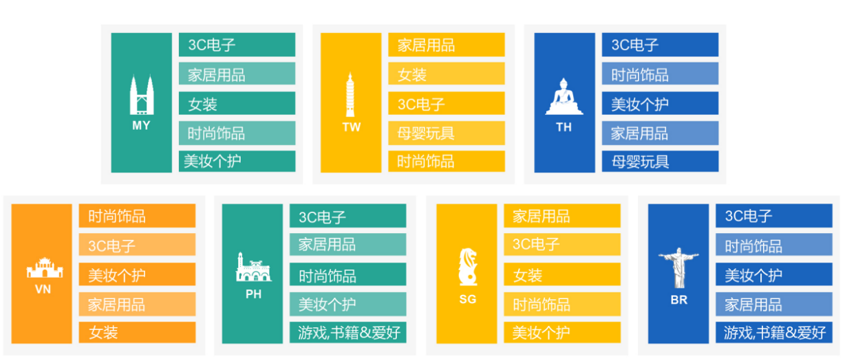 跨境不止獨立站，品牌出海何不提前布局東南亞電商Lazada跟Shopee！