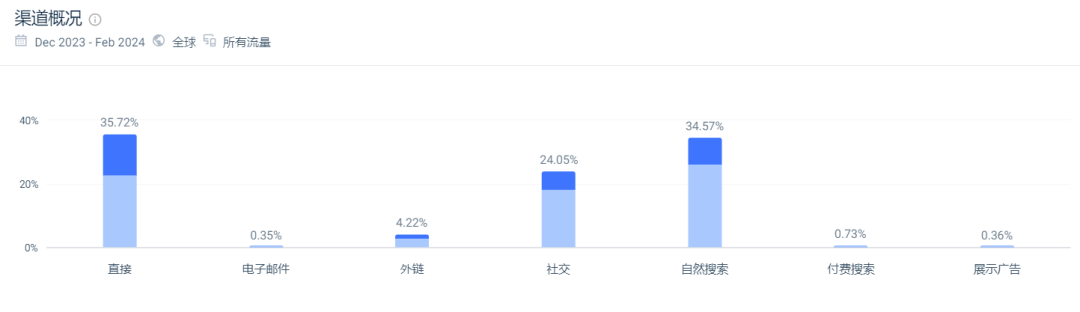 创立2年营收千万，它能成为下一个安克？