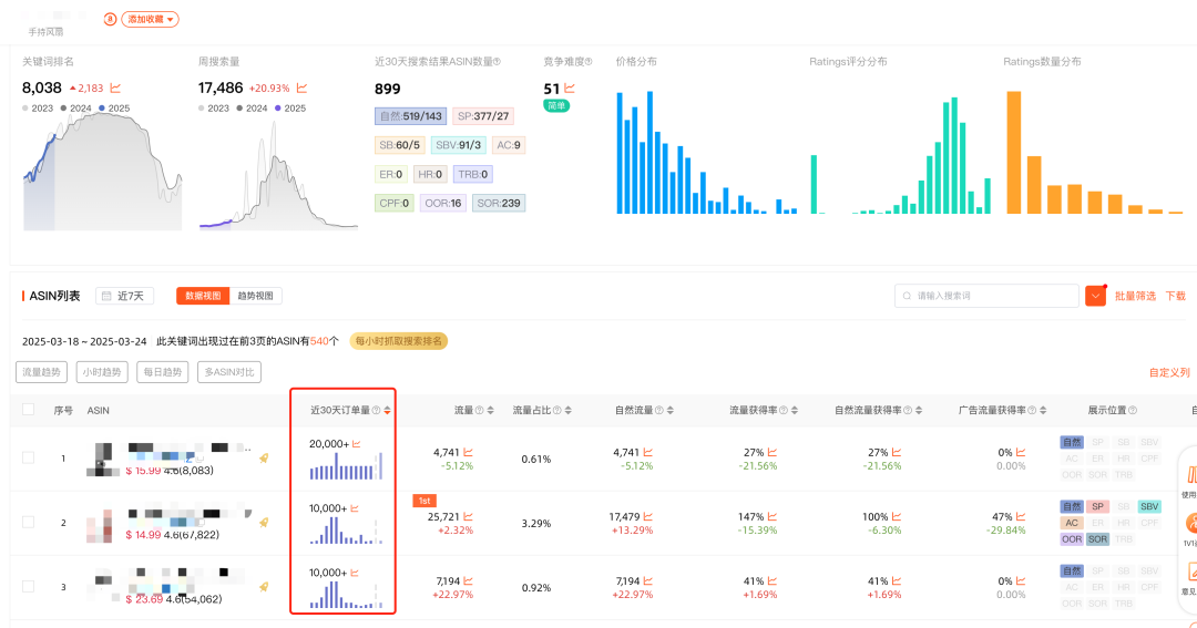 白帽运营突围红海从0-1推新品之新品运营规划与冷启动全攻略