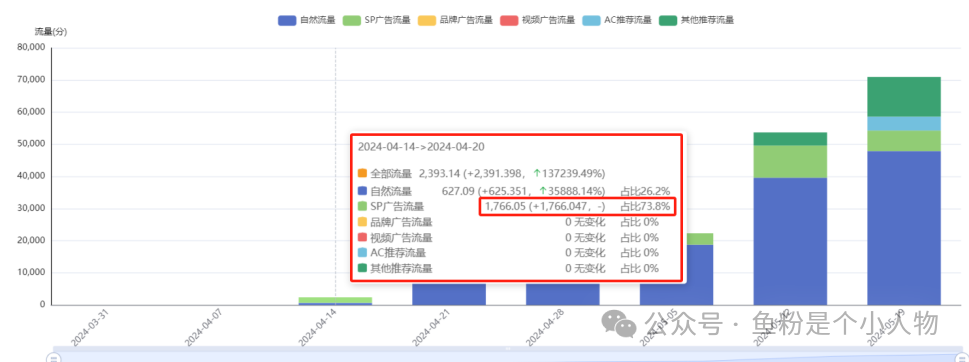 亚马逊爆款笔记拆解：站在巨人的肩膀，轻松打造爆款