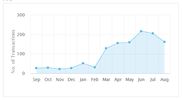 掘金采购节丨拿下单笔100W+订单，雷厉风行的“女将军”如何带团队转型？