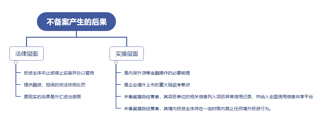 境外投资ODI备案，亚马逊卖家了解吗？