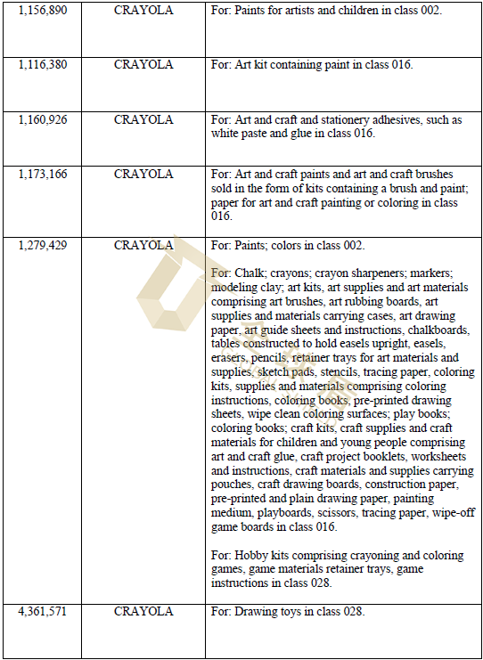 [22-3902]GBC律所代理知名彩色蜡笔品牌绘儿乐Crayola发案，TRO尚未被批准