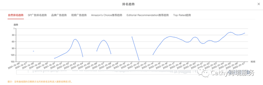 如何在春节假期趁着竞争对手都放假，用站外deal出其不意杀到首页呢？