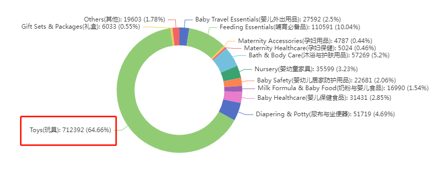 菲律宾本土店怎么开？Lazada菲律宾本土站点开放跨境商家入驻