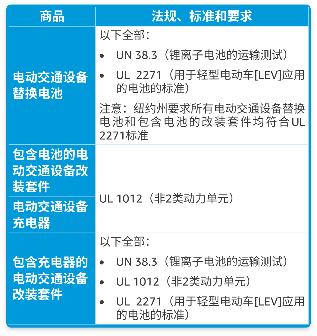 亚马逊卖家近期需要关注的政策更新（汇总）