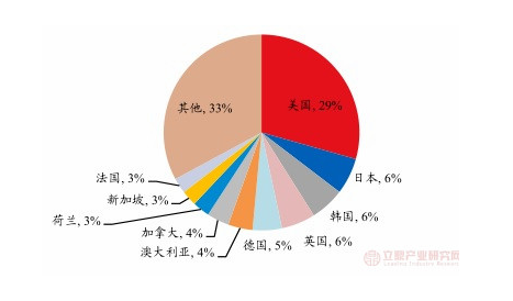 跨境家居市场怎样？有没有适合拓展的平台？