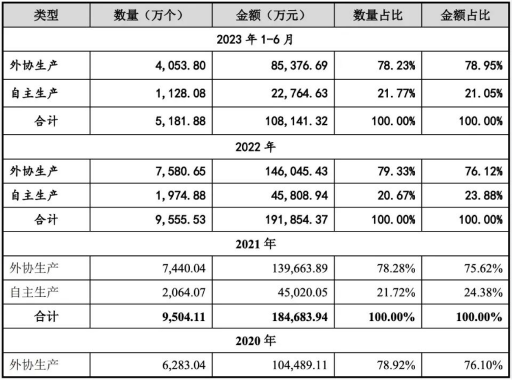 单个SKU能卖1500万,一个非典型莆田系卖家的三步棋