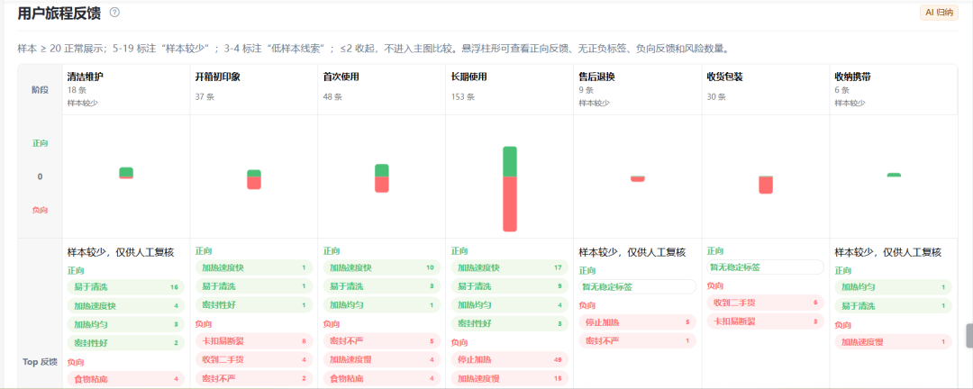 一次完整的AI评论分析流程:选品、看场景、核验原话