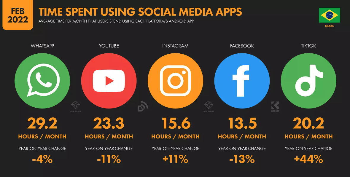 拉美社媒GMV稳步增长，如何布局社媒营销 ？