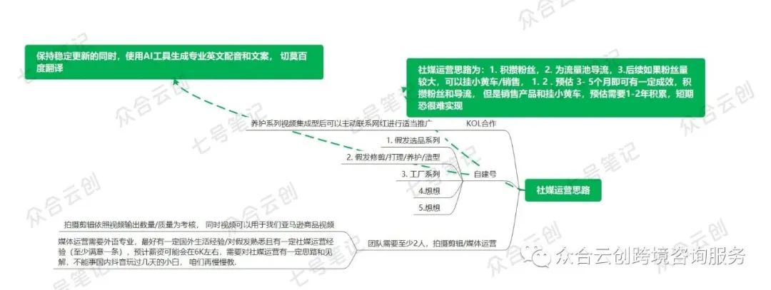 你还在要“站外”推广资源？ 这篇文章带你解密亚马逊站外生态！