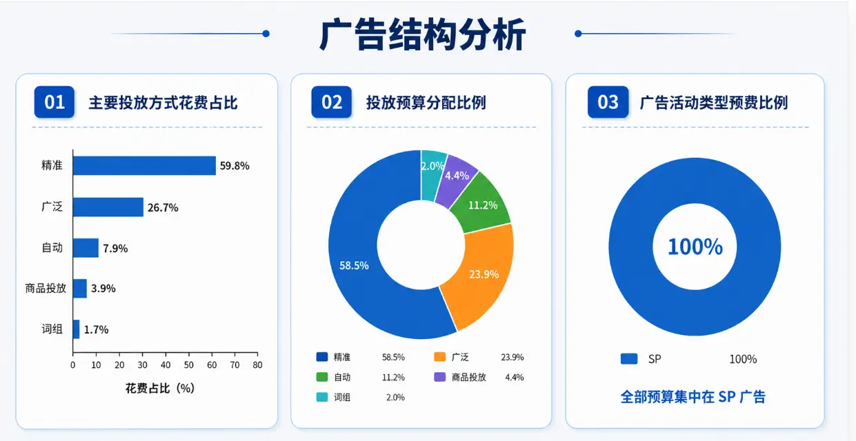 单轮 Woot BD 对新品是否仍有意义？——从一则运动户外案例说起