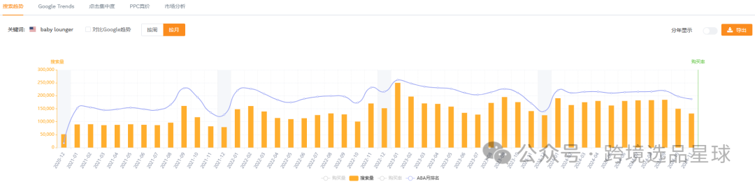 亚马逊选品第51期2024年婴儿躺椅市场分析：填充棉款式竞争激烈，潜力巨大