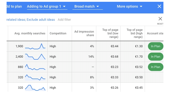 如何做好谷歌广告关键词调研