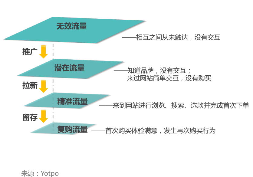 数字化独立站演进历程（一）