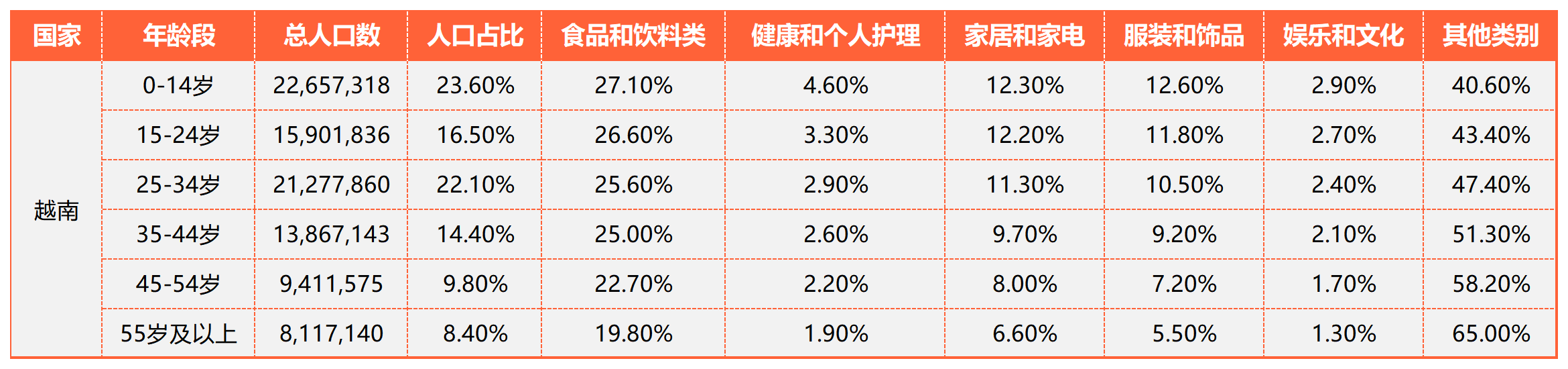 东南亚电商精细化运营的实战运营方法论丨跨境名人堂第58期