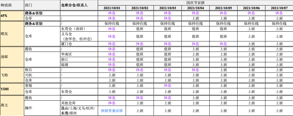 【TOP運營】國慶假期運營攻略：4個假期影響，4種解決方案！