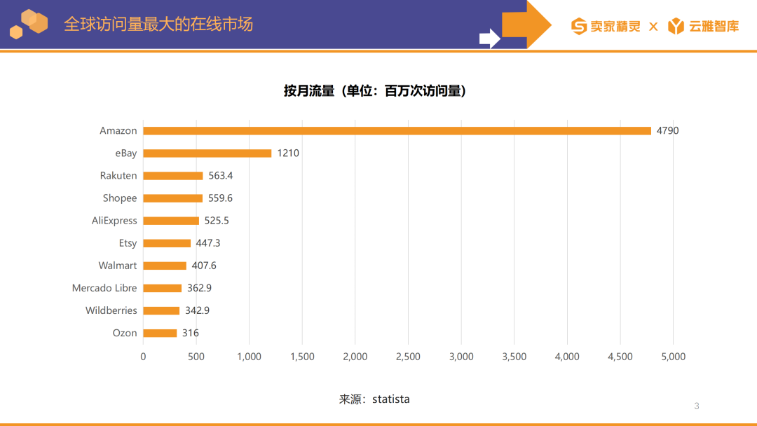 卖家精灵出品|亚马逊2023年度数据报告