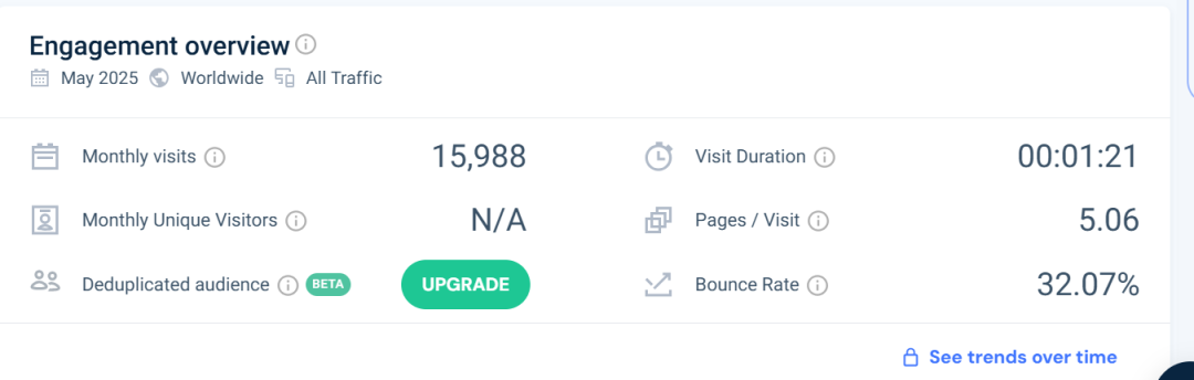 这3个外贸独立站靠Pinterest暴涨流量,单月引流超10万!设计简陋也能爆?