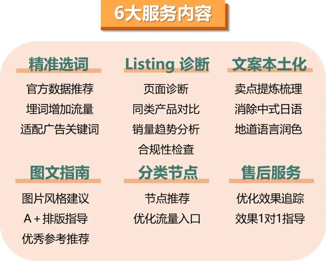 亚马逊失败Listing案例深度分析！深挖0出单“盲点”，庖丁解牛，游刃有余！