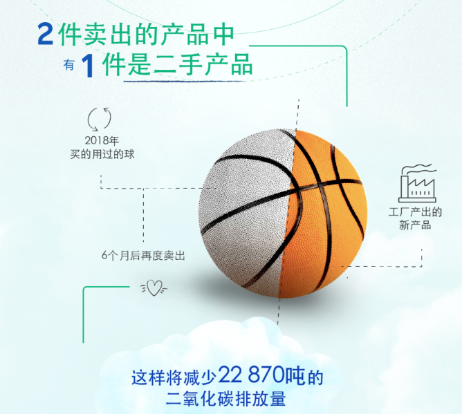 法国版“闲鱼”正热,二手市场利润究竟有多大