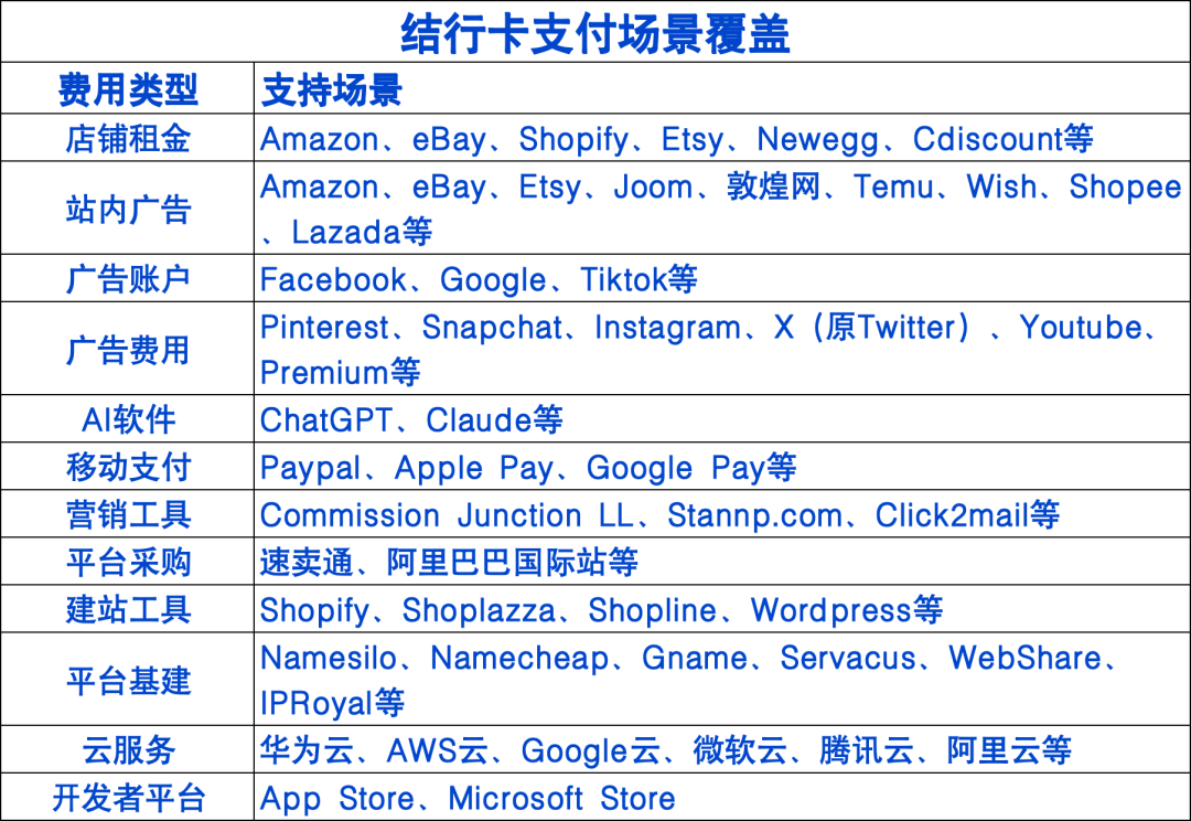 跨境付款神器结行卡重磅升级，1%返现等你
