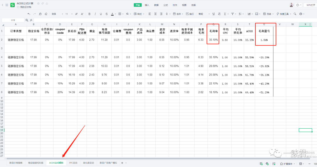 全方位解析广告ACOS公式！（24篇）
