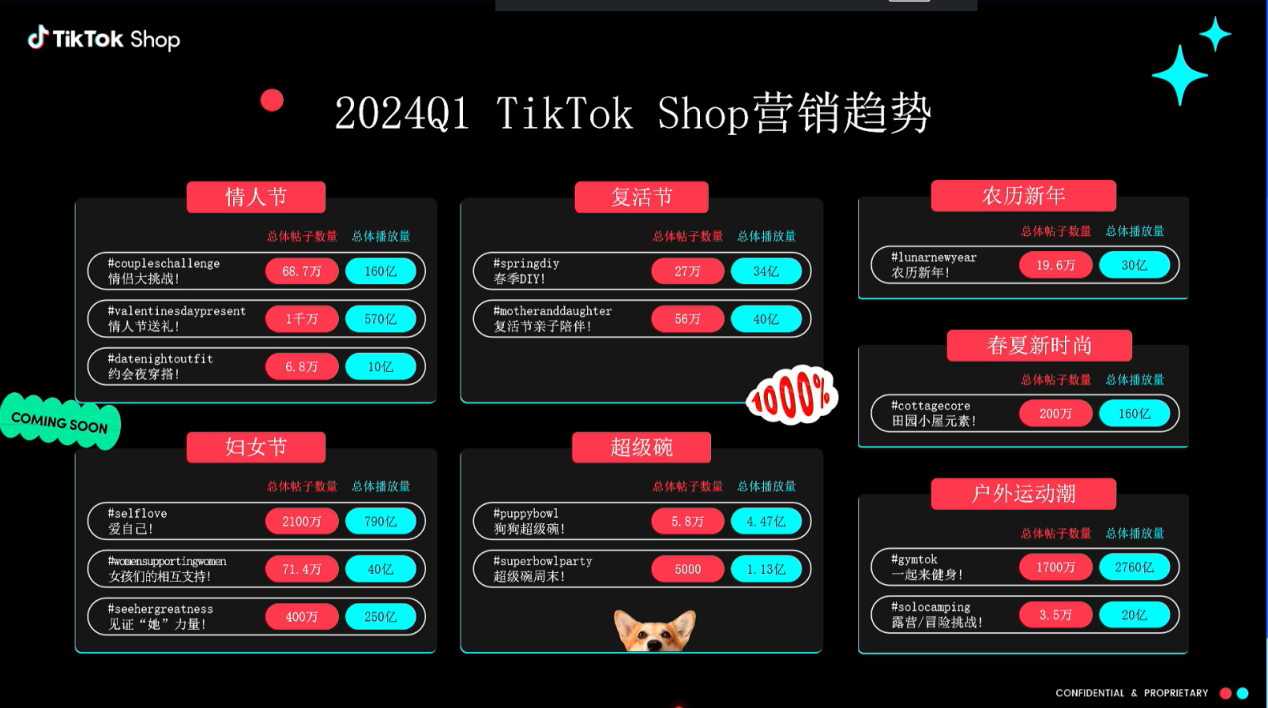 TikTok Shop全托管：节庆装饰类目营销节点及爆单商机