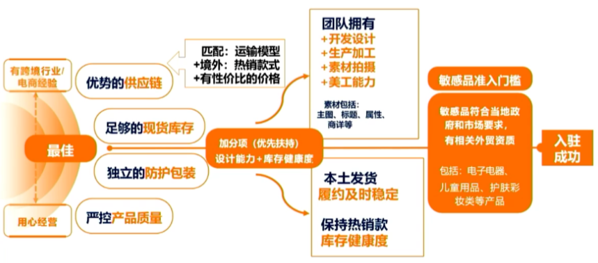 TEMU重返应用排行榜顶部位置！商家入驻不再忧心平台流量