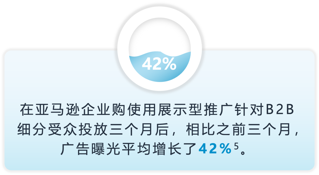 重磅|亚马逊推出针对企业级买家展示型推广功能！ 获取批量采购大单