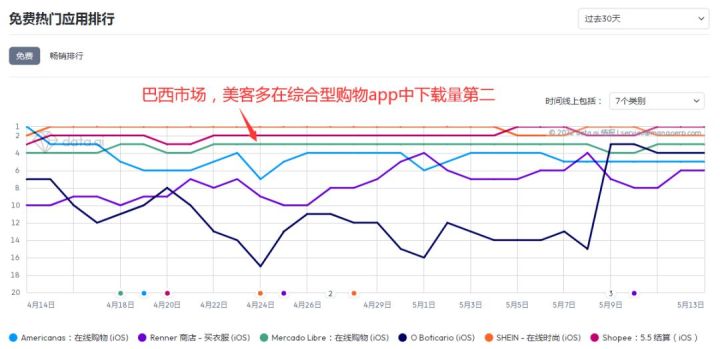 掘金拉美必看:这些品在美客多卖爆了!