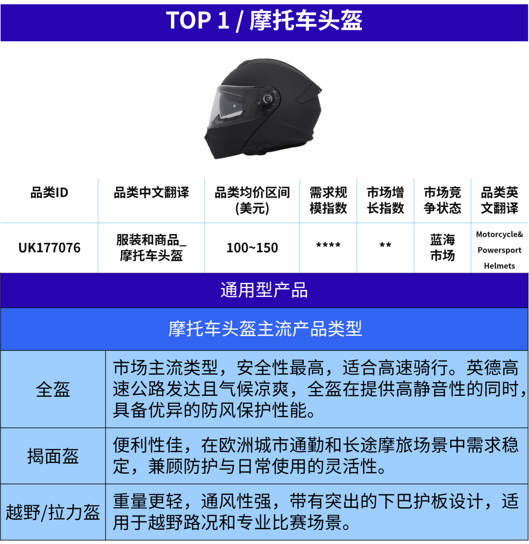“既合规又赚钱”的宝藏选品！手把手教你拿下欧洲汽配