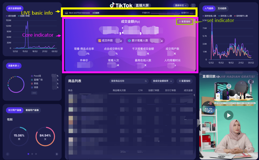 想要爆单却看不懂TikTok直播大屏？手把手教你