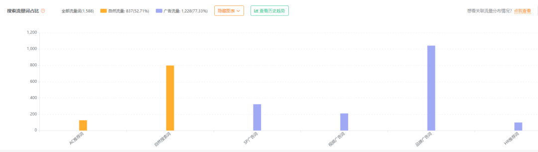 安克CTO辞职创业,干出了年售14亿的智能家居品牌Govee