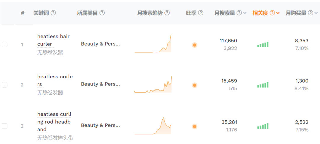 单条4000万播放量，TikTok又带爆这类产品！