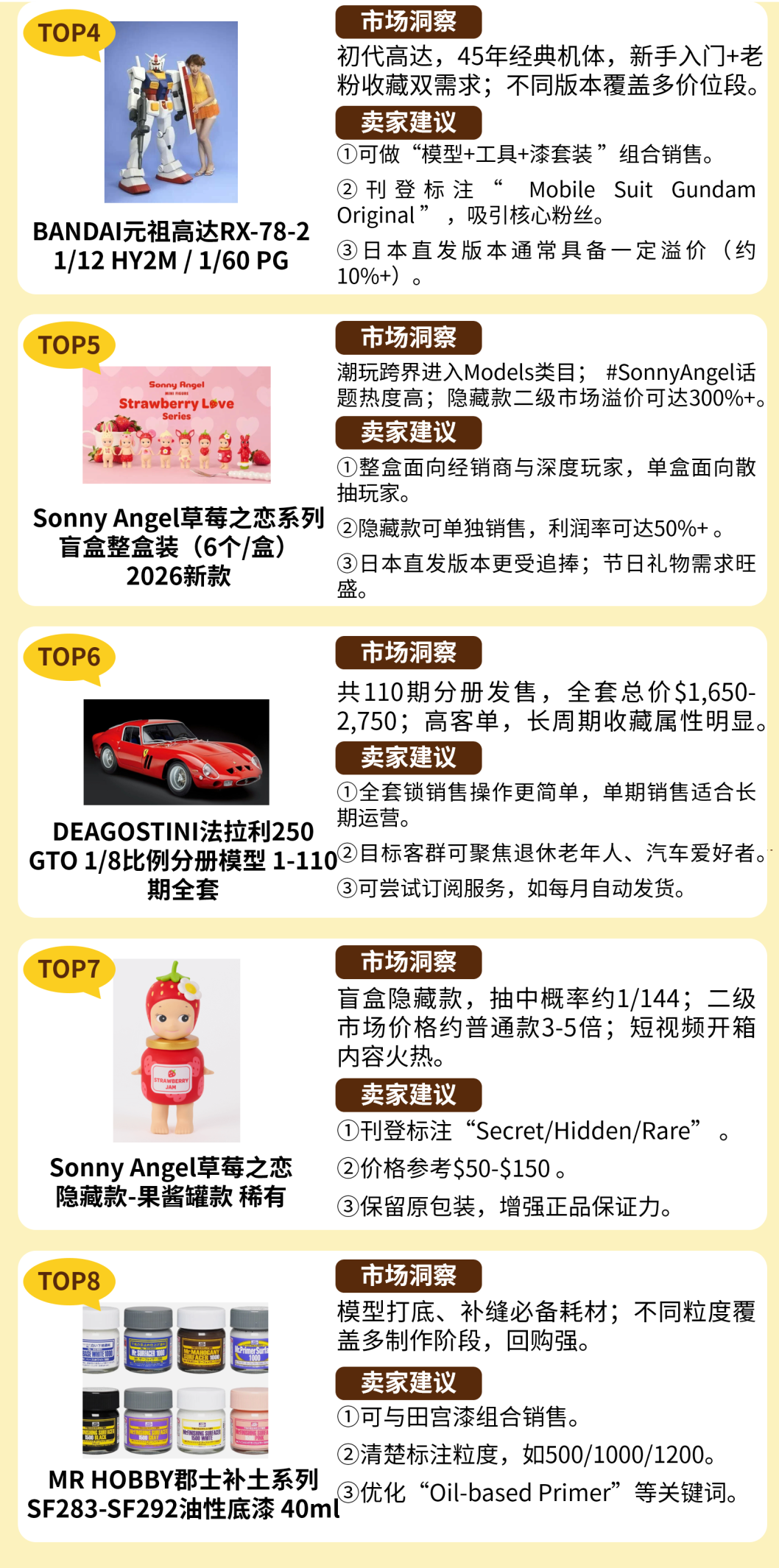 高客单、强收藏、易溢价！eBay收藏玩具头部刊登里的热卖机会