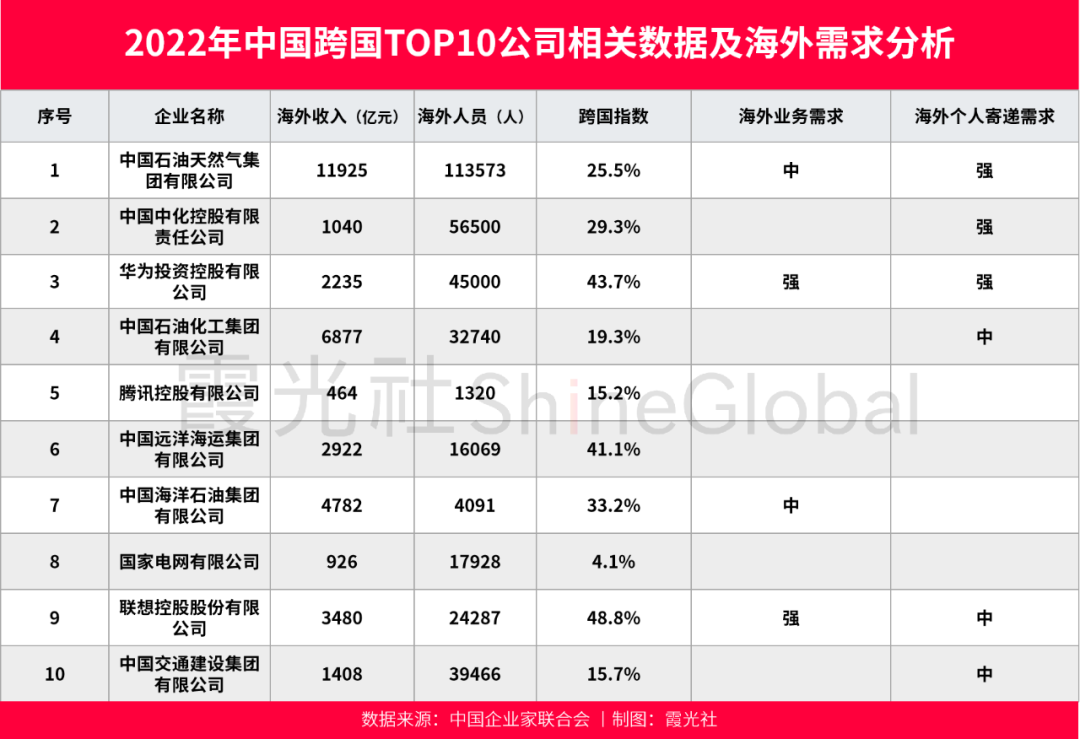 快递出海，行业大变局的开始