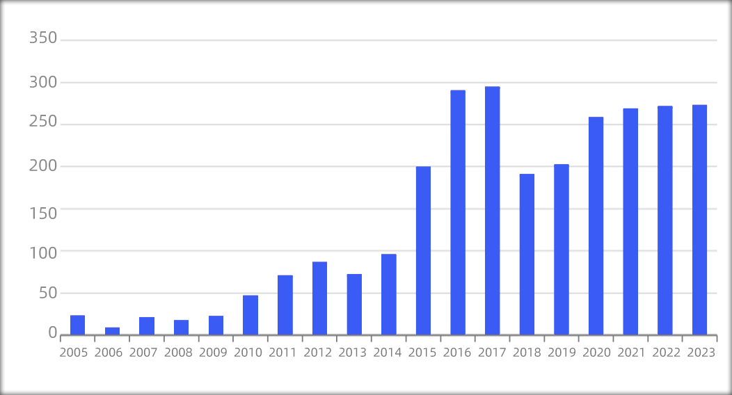 美国加税，哪些行业最受伤？外贸人的4大应对方法有用吗？