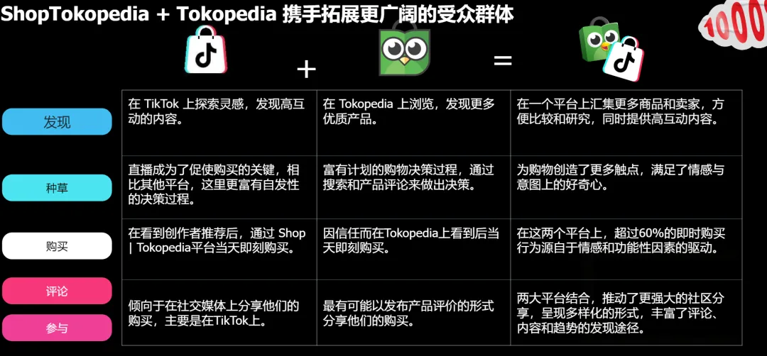 东南亚又有新动作！TikTok在印尼发布重要通知