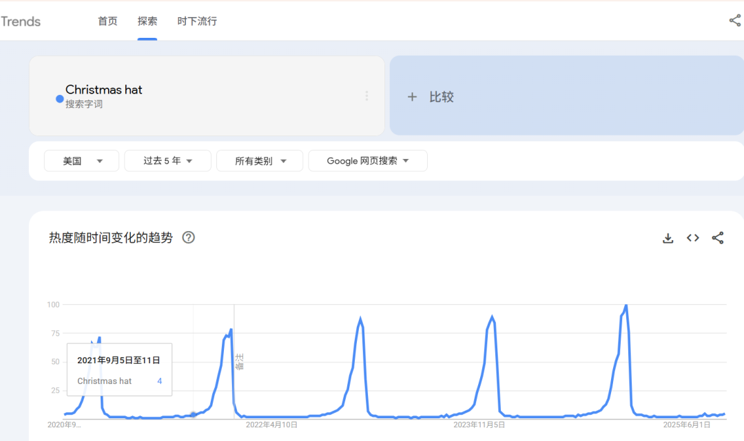 旺季选品不再靠“拍脑袋”，这套方法让你少走弯路！