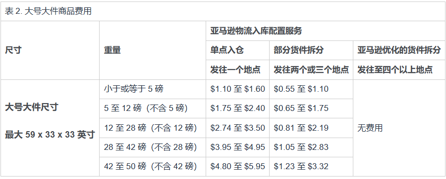 入驻通道已开启，事关2025亚马逊开店成本，速来查看！