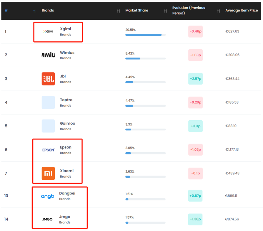 中国品牌如何在法国市场加速突围?在“关税压力”下的新机遇